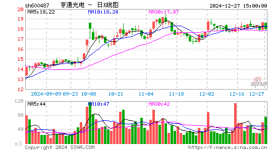 亨通光电