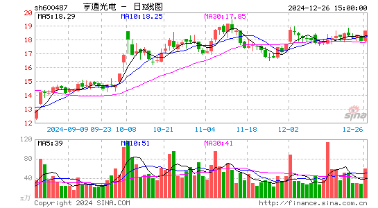 亨通光电