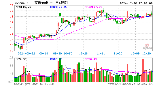 亨通光电