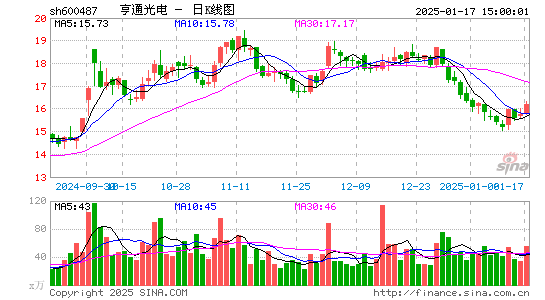 亨通光电