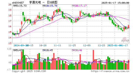 亨通光电