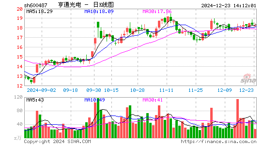 亨通光电