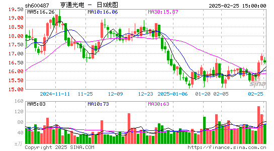 亨通光电