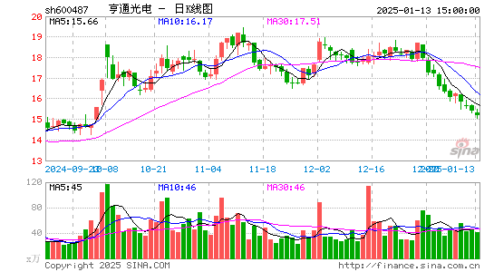 亨通光电