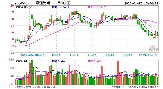 亨通光电