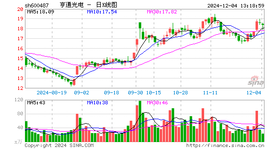 亨通光电