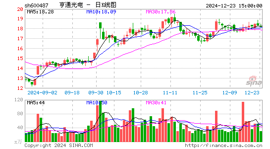 亨通光电