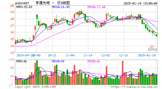 亨通光电