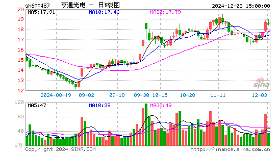 亨通光电