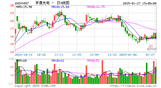 亨通光电