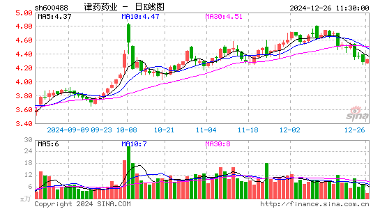 天药股份