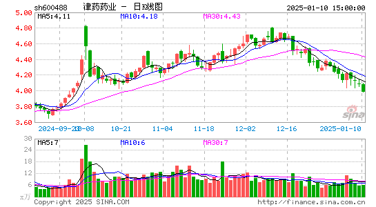 天药股份