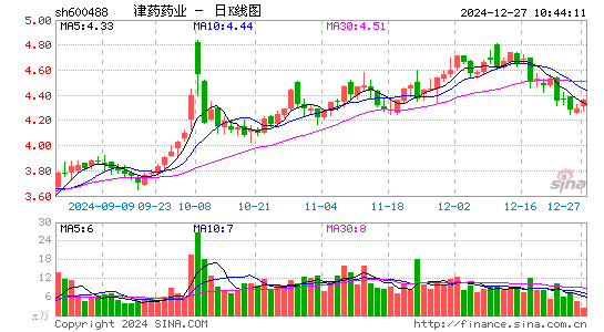 天药股份