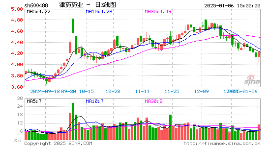 天药股份