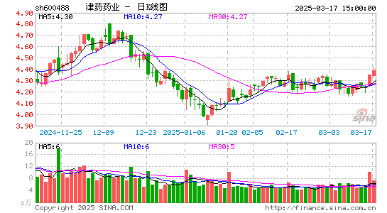 天药股份