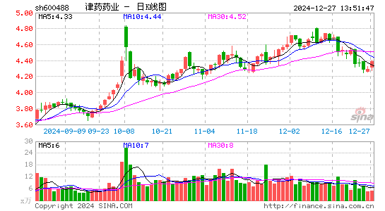 天药股份