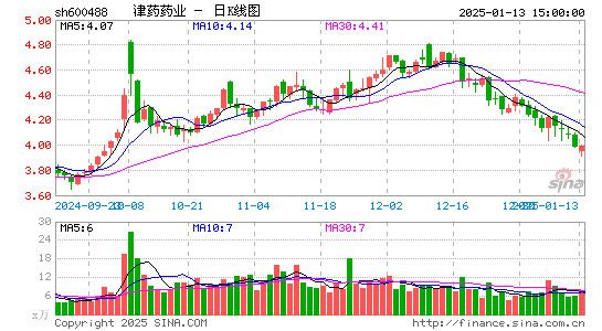 天药股份