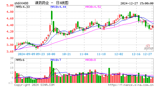 天药股份