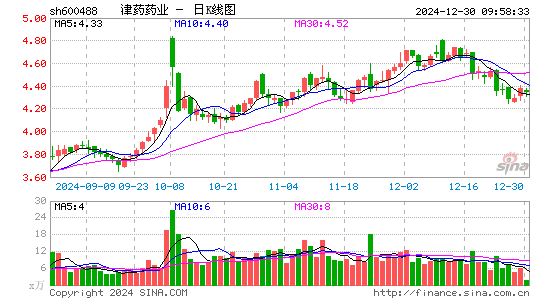 天药股份