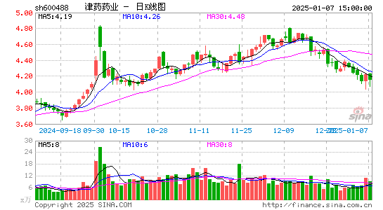 天药股份