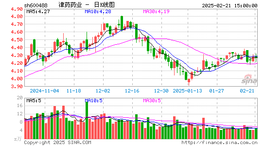 天药股份