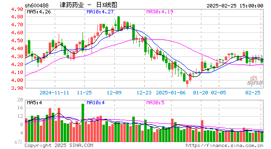 天药股份