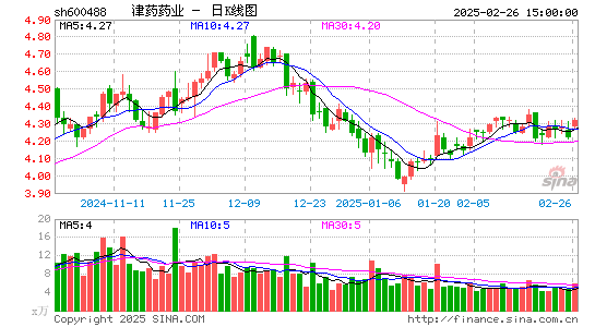 天药股份