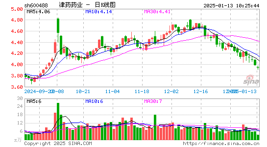 天药股份