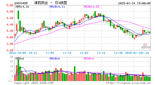 天药股份