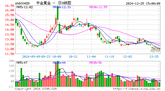 中金黄金