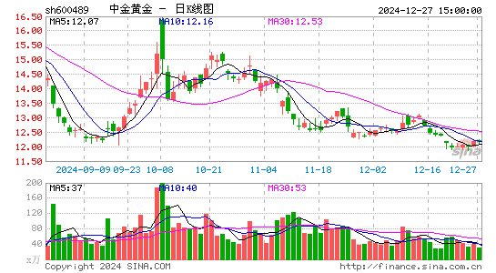 中金黄金