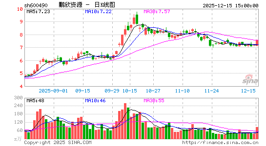 ������Դ