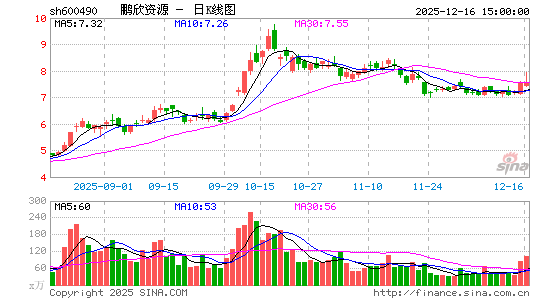 ������Դ