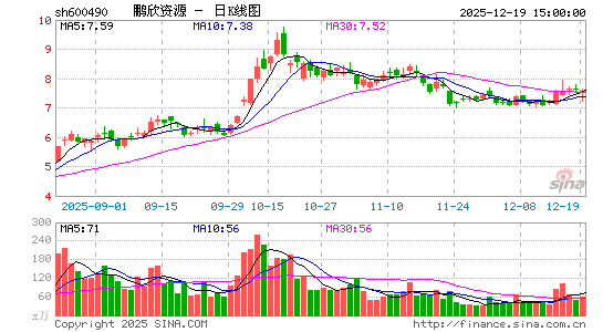 ������Դ