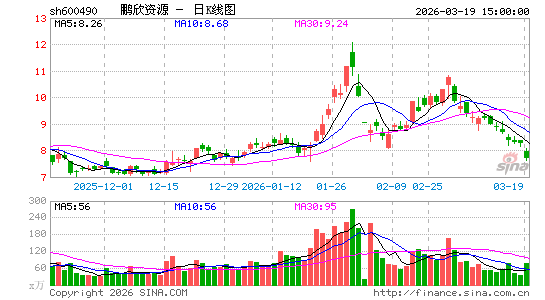 ������Դ