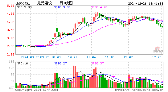 龙元建设