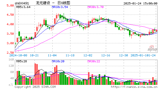 龙元建设