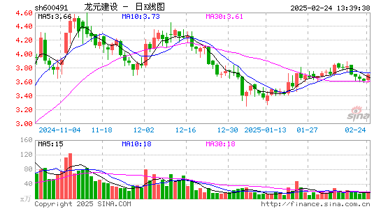 龙元建设