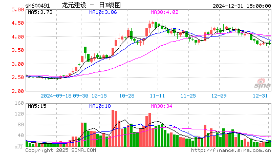 龙元建设