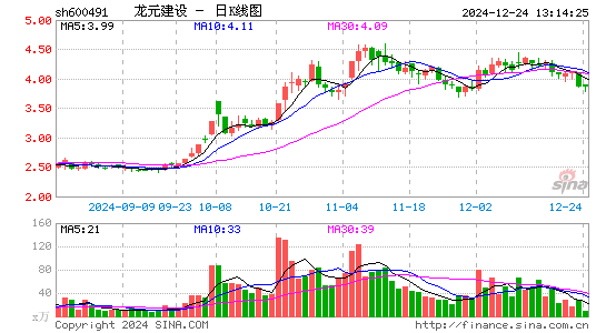 龙元建设