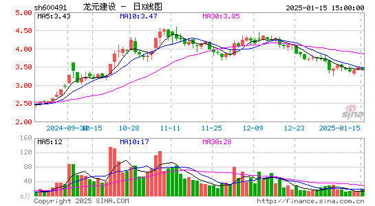 龙元建设