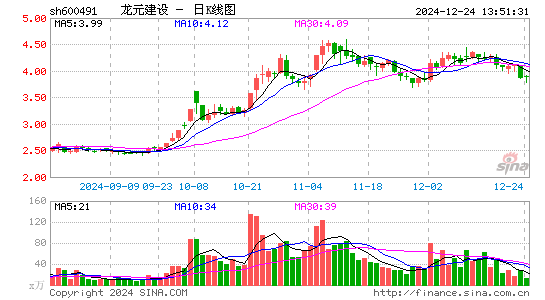 龙元建设