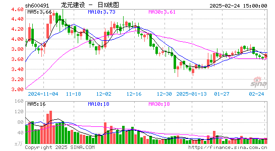 龙元建设