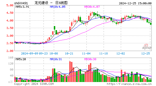 龙元建设