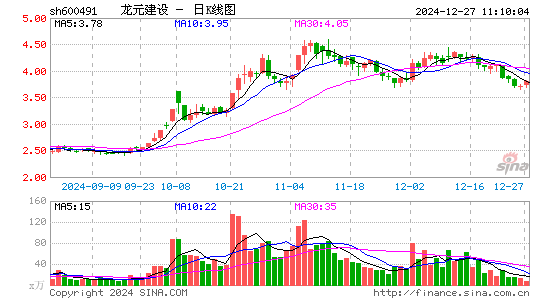 龙元建设