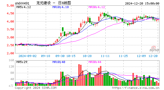 龙元建设