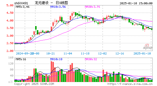 龙元建设