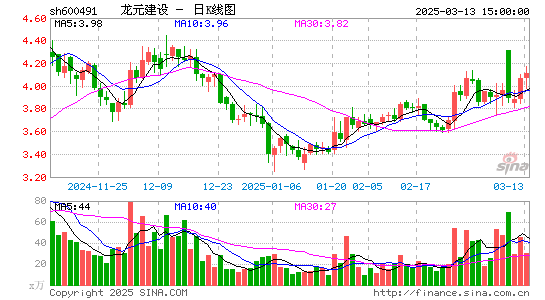 龙元建设