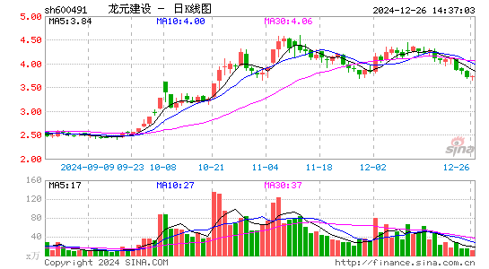 龙元建设