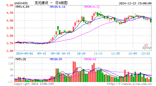 龙元建设